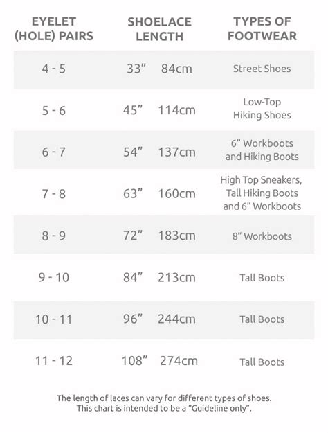 shoelace length calculator uk.